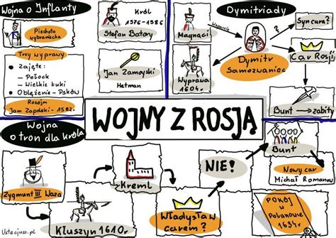 Wojna Goguryō-Tang z VII wieku: Konflikt o Hegemonię nad Półwyspem Koreańskim i Nieustępliwa Walka Królestwa Goguryŏ